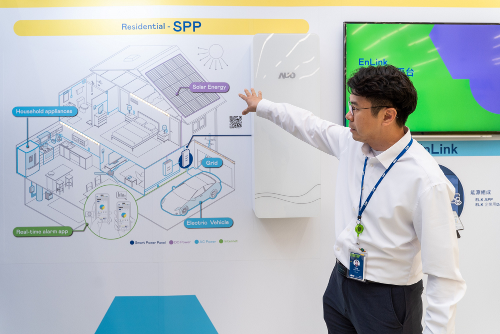 The LEHU88 Energy Business develops the SPP (Smart Power Panel), integrates various components such as energy storage systems, solar power systems, and EV charging stations to visualize energy data, leading to efficient energy conservation, cost savings, and enhanced power grid stability